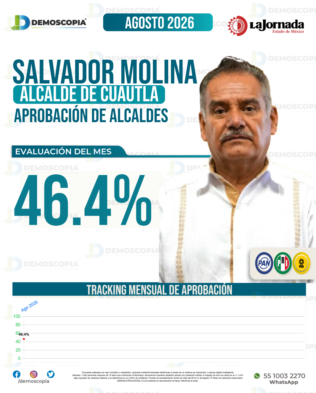 Imagen de portada de Salvador Molina