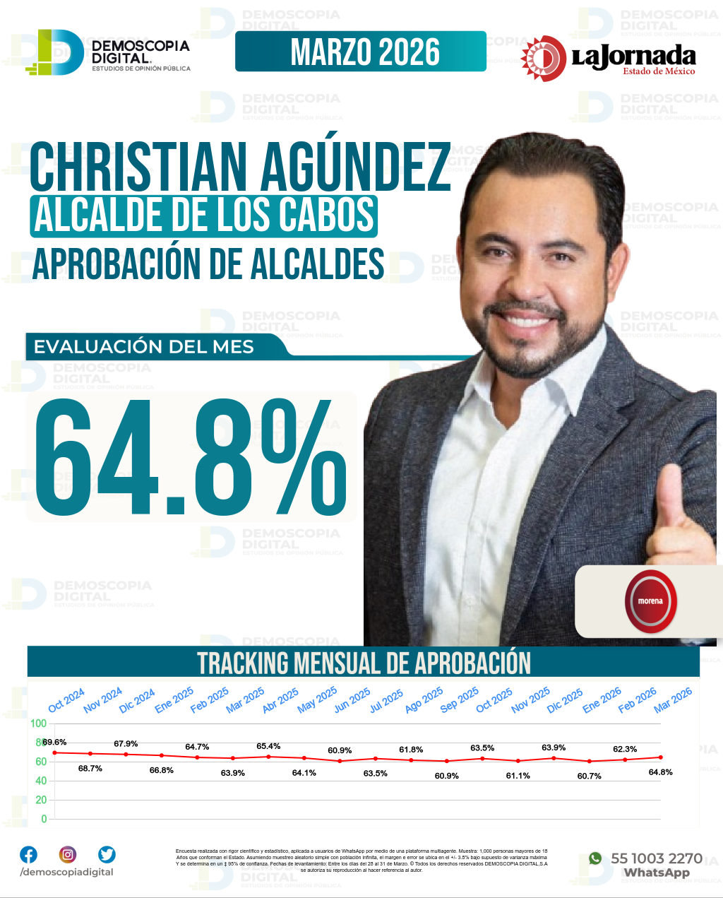 Imagen de portada de Christian Agúndez