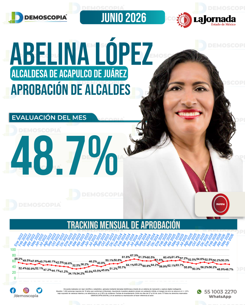 Imagen de portada de Abelina López Rodríguez