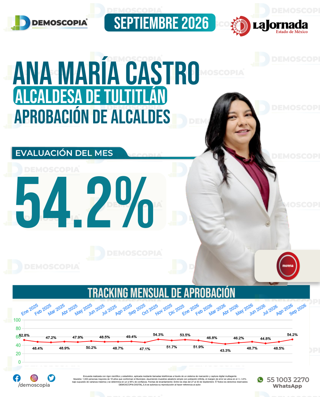 Imagen de portada de Ana María Castro