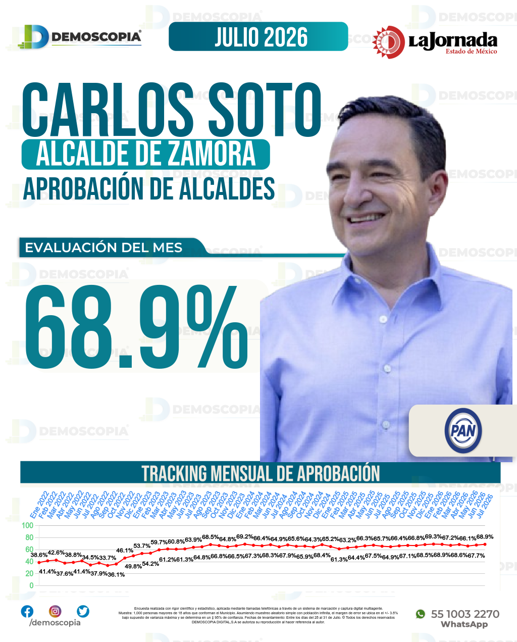 Imagen de portada de Carlos Soto