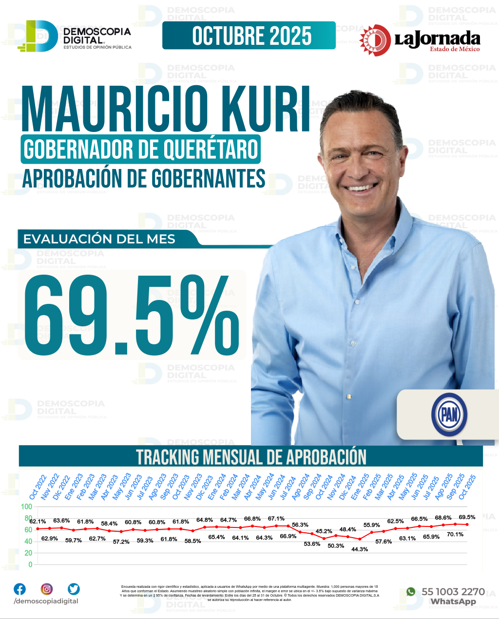 Imagen de portada de Mauricio Kuri