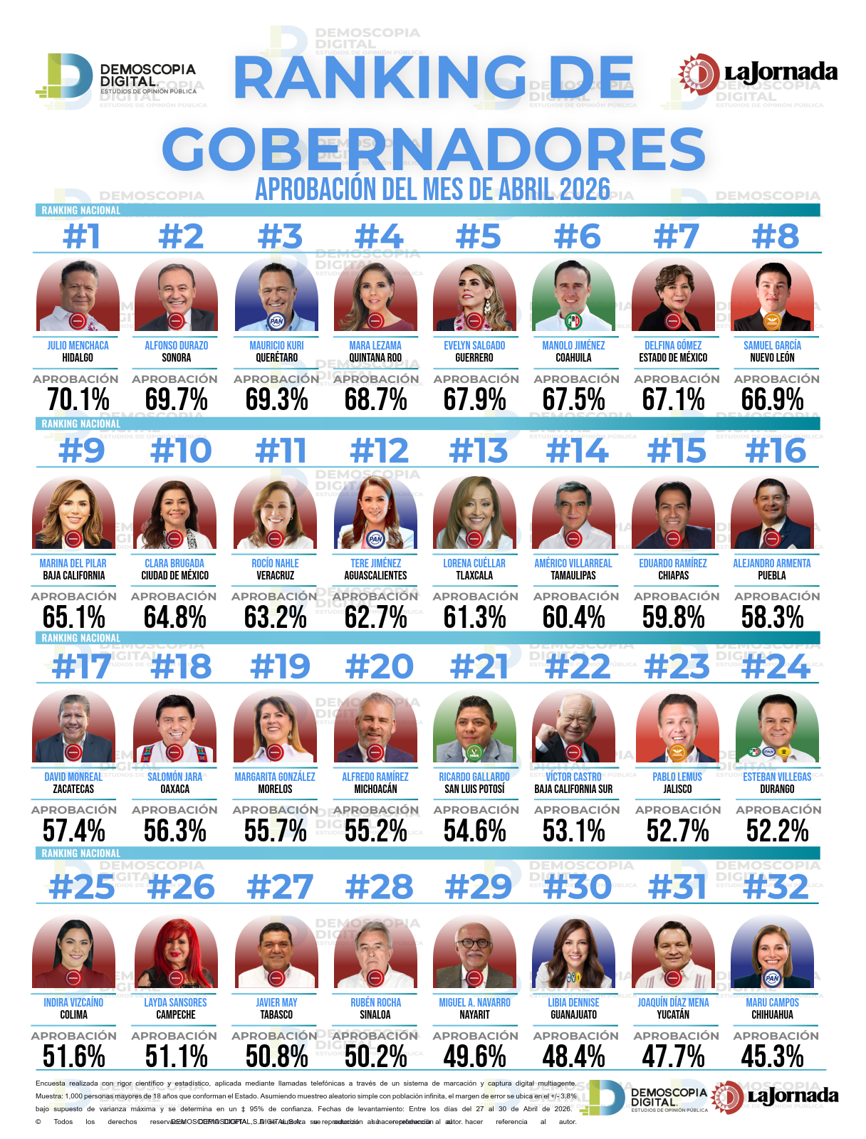 Demoscopia