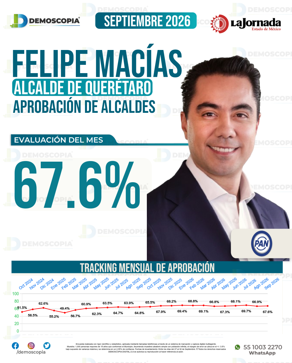 Imagen de portada de Felipe Macías