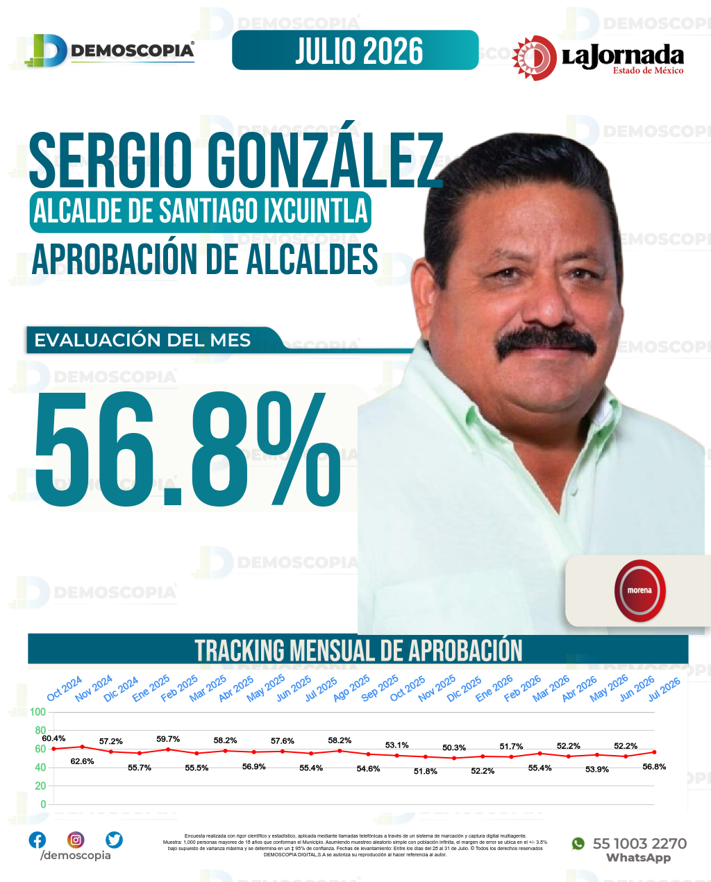 Imagen de portada de Sergio González García