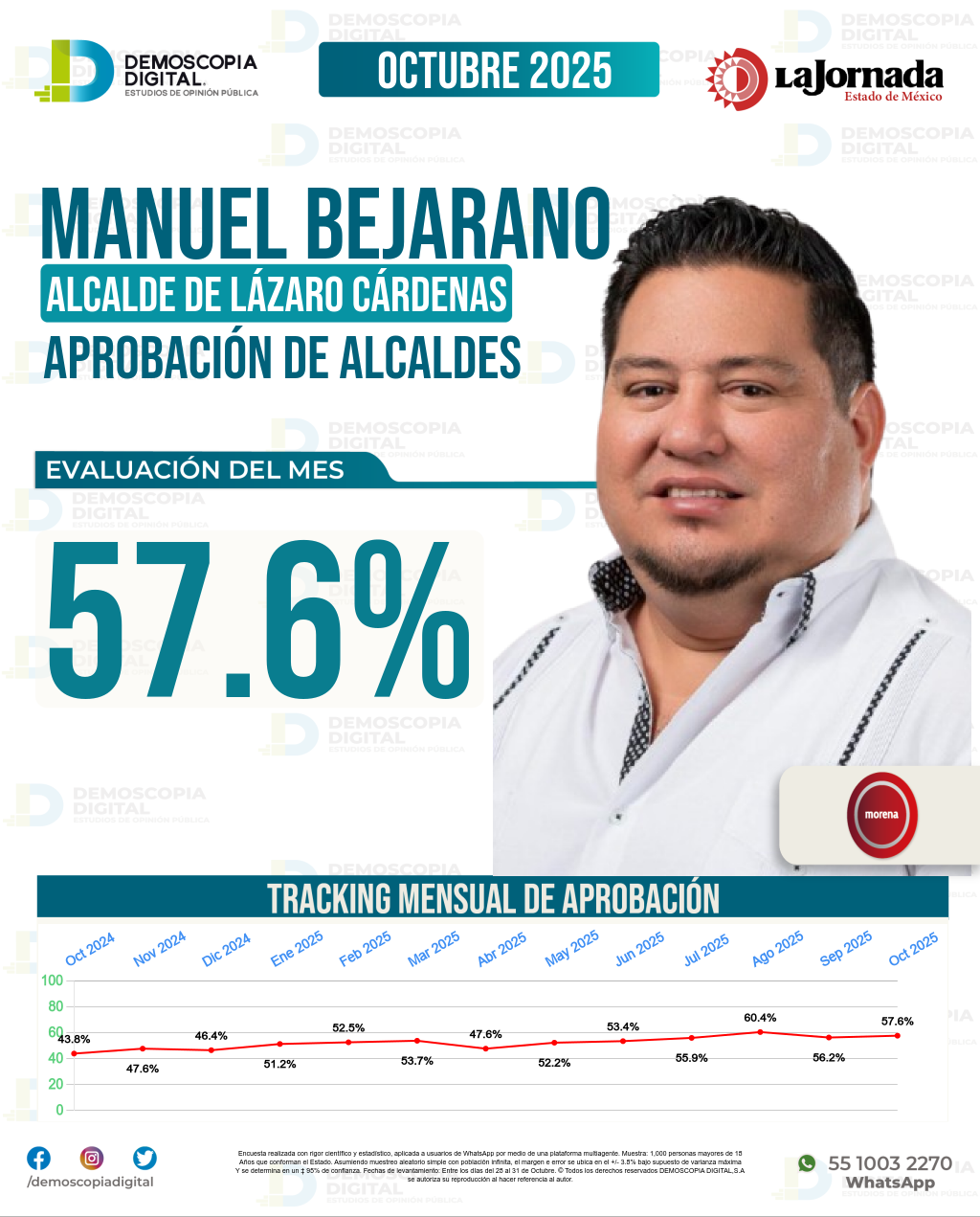 Imagen de portada de Manuel Bejarano