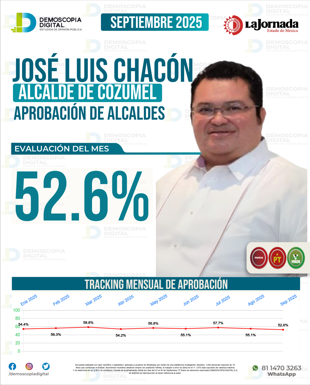 Imagen de portada de José Luis Chacón