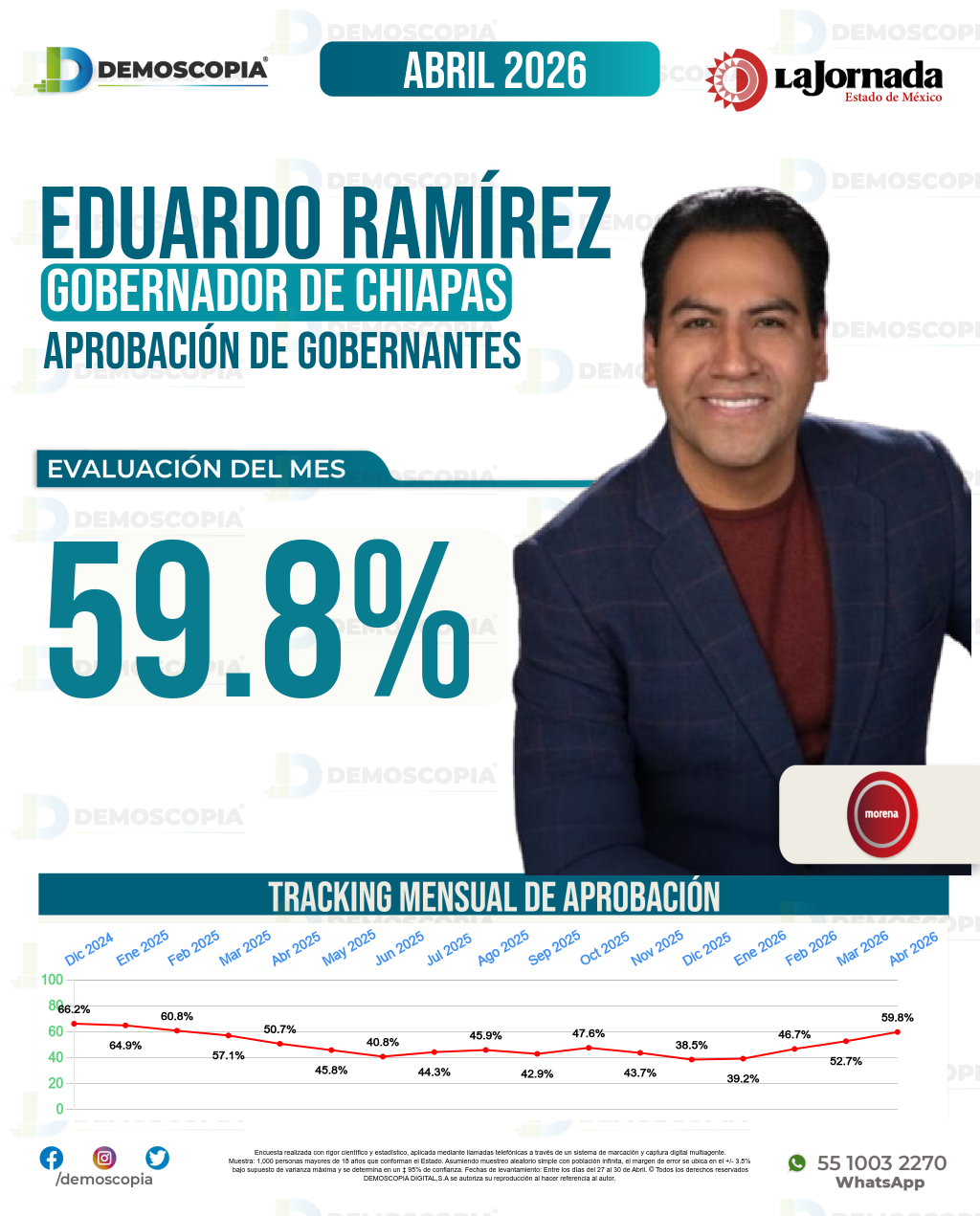 Imagen de portada de Eduardo Ramírez
