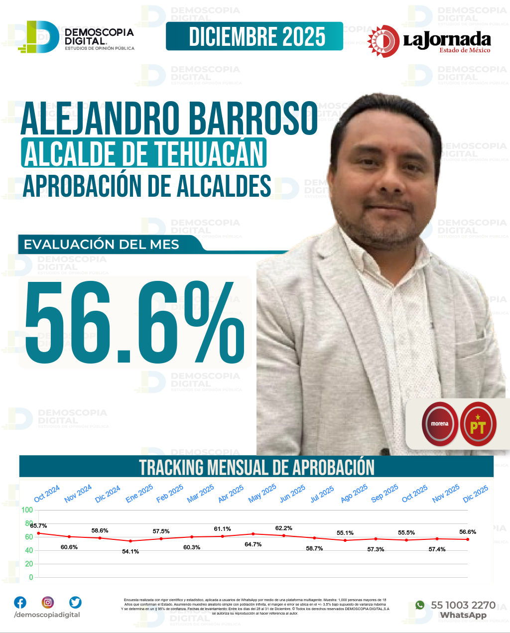 Imagen de portada de Alejandro Barroso