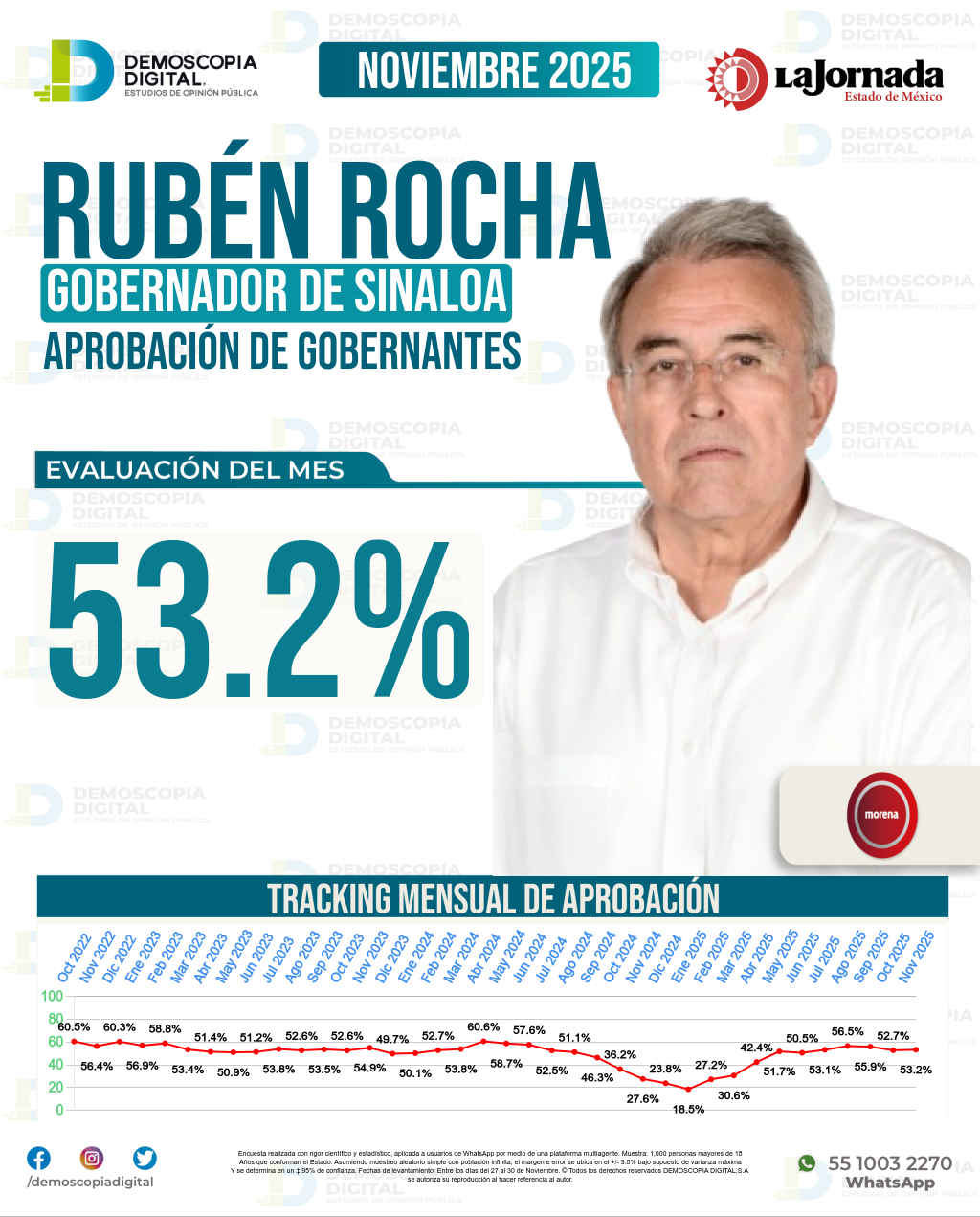 Imagen de portada de Rubén Rocha