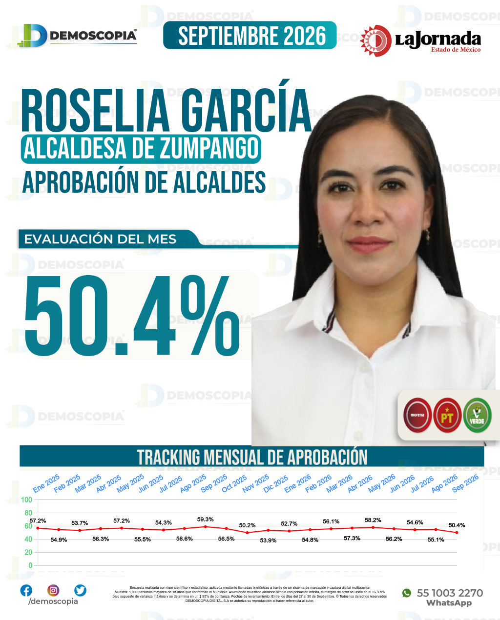 Imagen de portada de Roselia García
