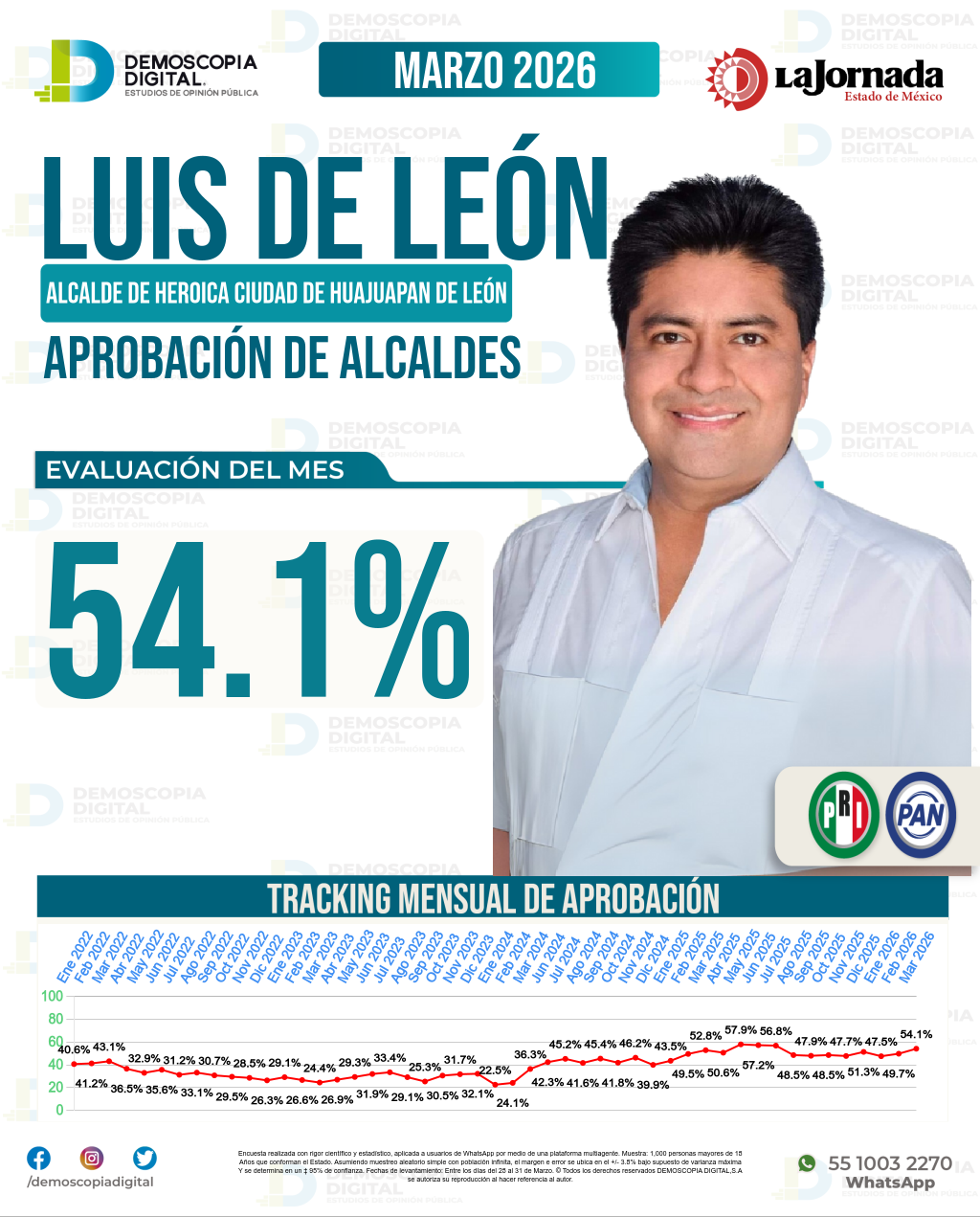 Imagen de portada de Luis De León