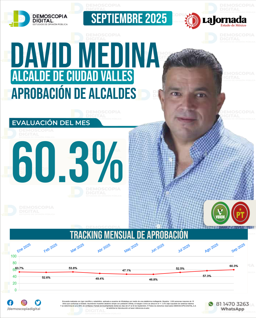 Imagen de portada de David Medina