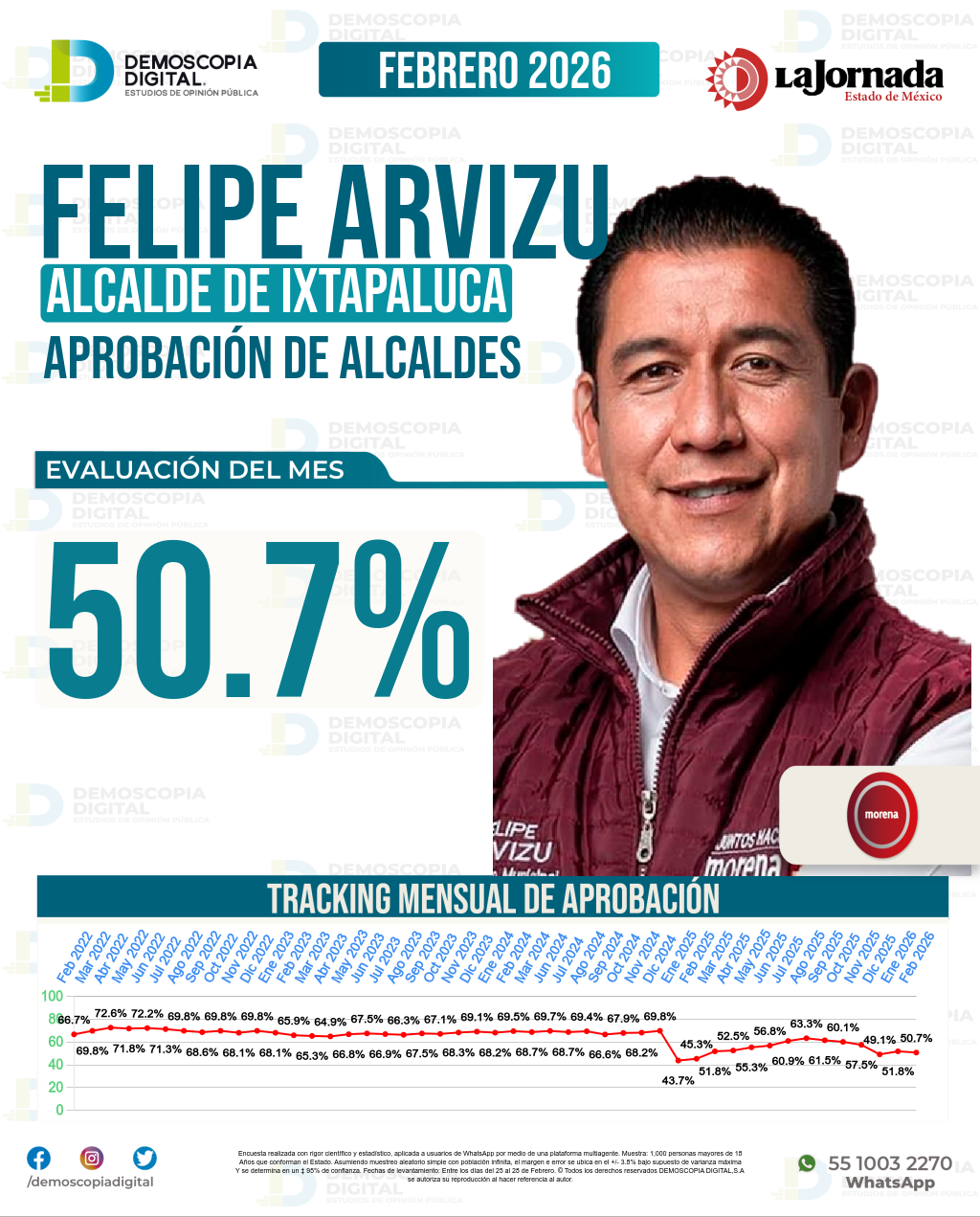 Imagen de portada de Felipe Arvizu