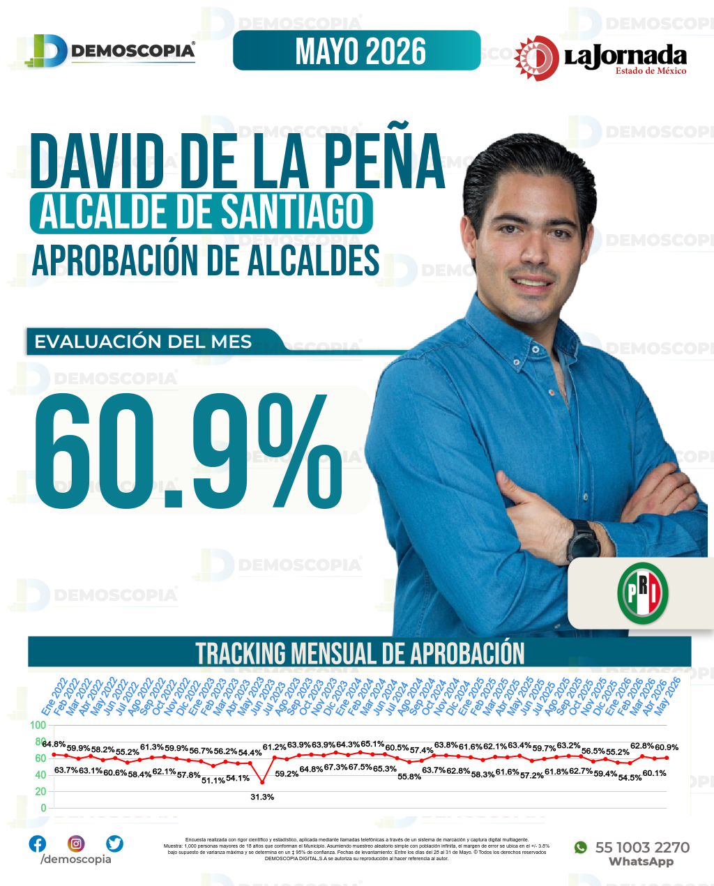 Imagen de portada de David De La Peña