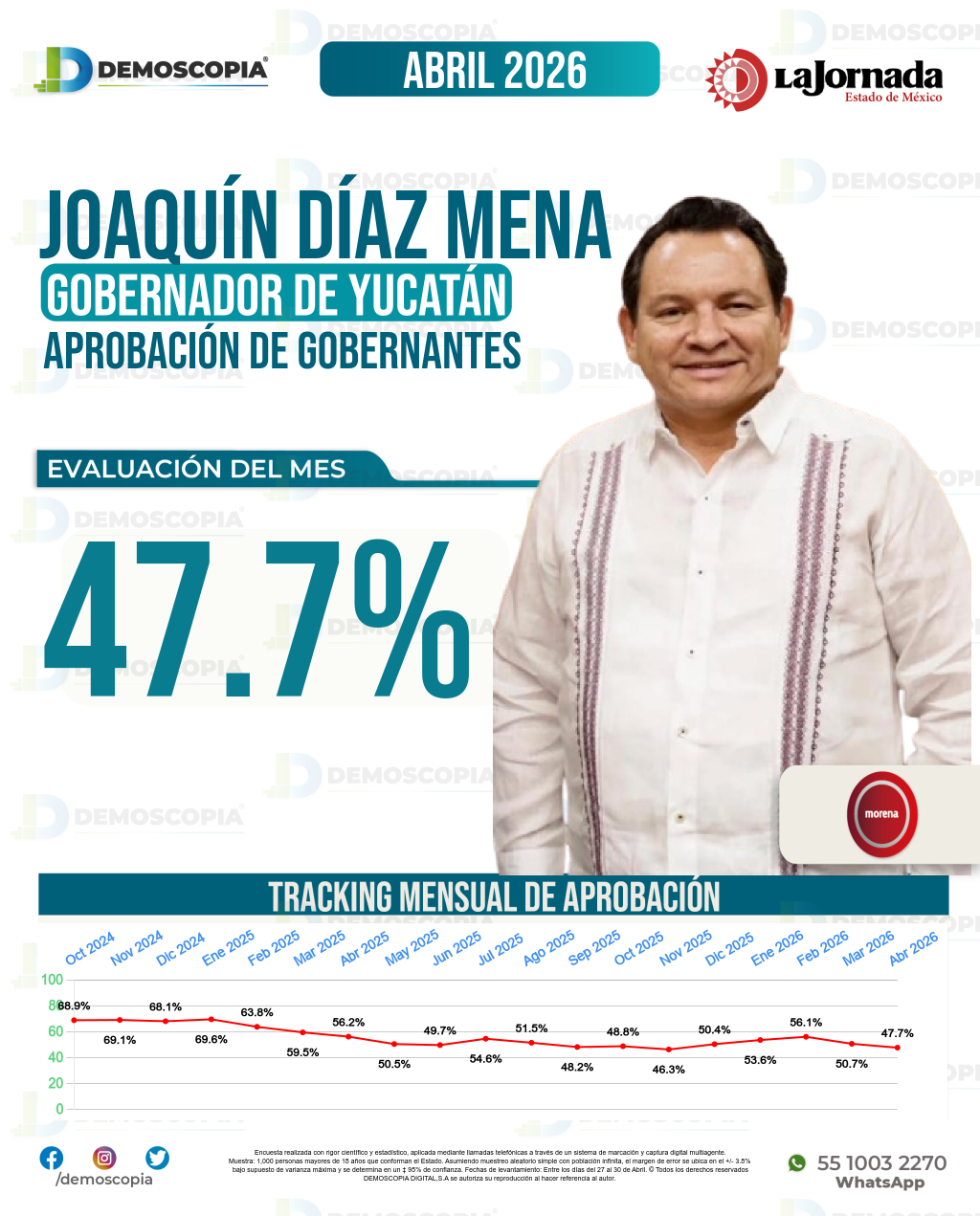 Imagen de portada de Joaquín Díaz Mena