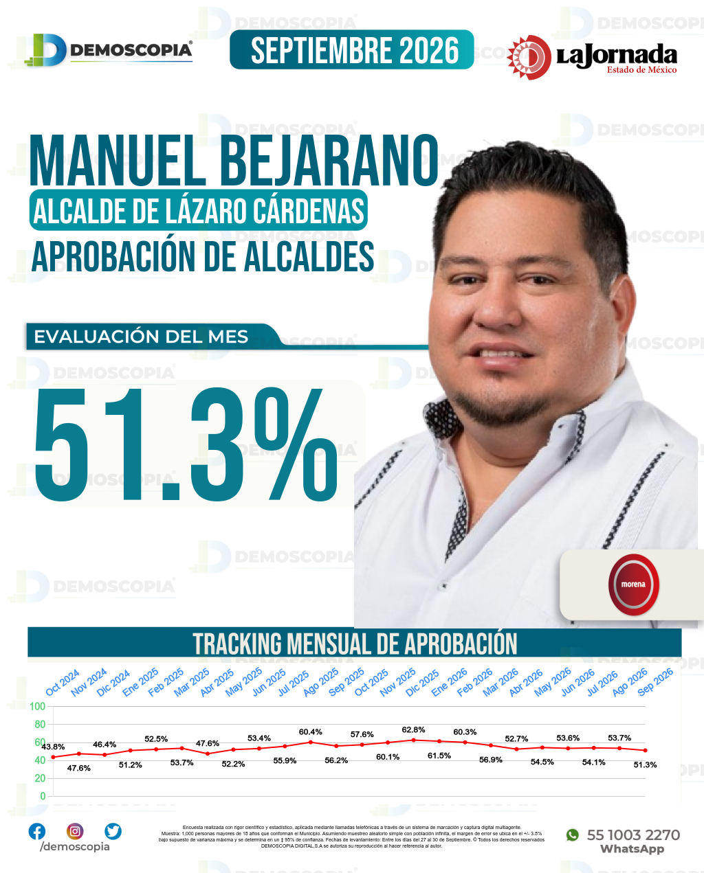 Imagen de portada de Manuel Bejarano