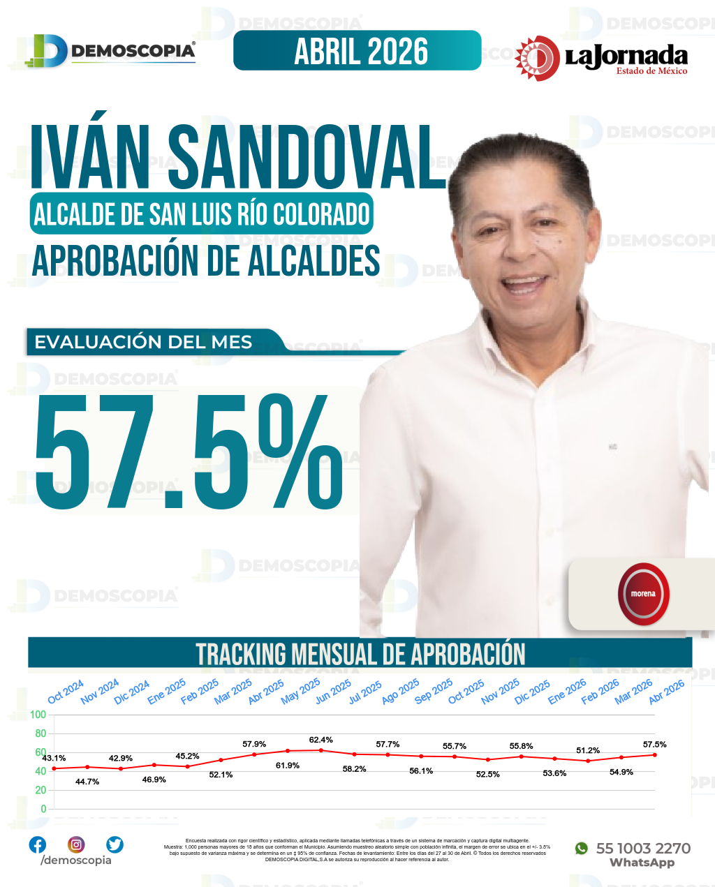 Imagen de portada de Iván Sandoval