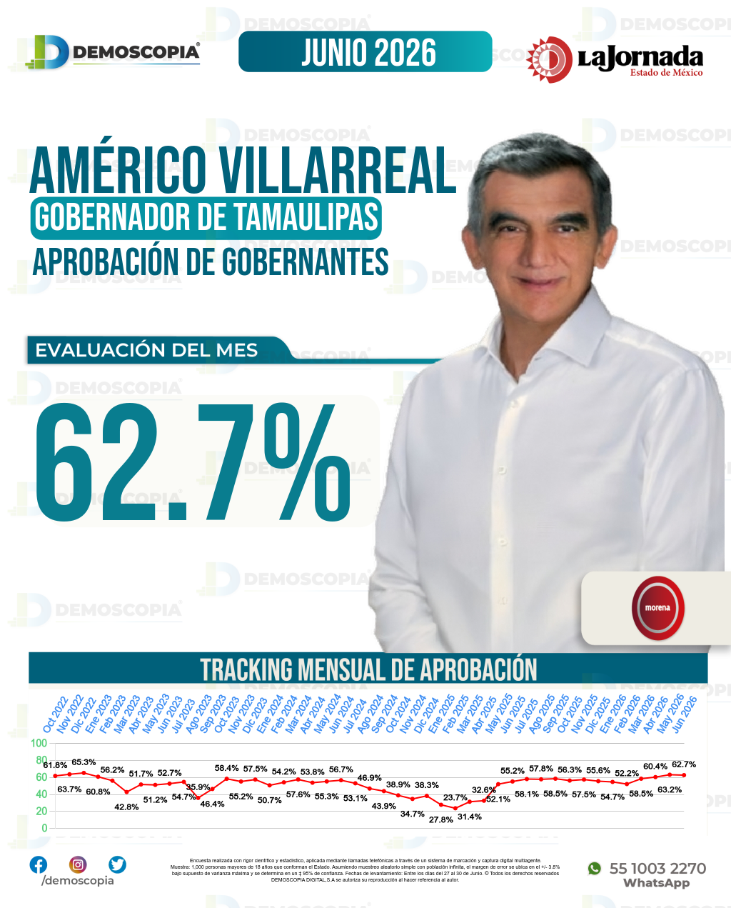 Imagen de portada de Américo Villarreal