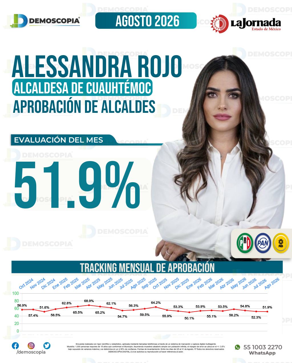 Imagen de portada de Alessandra Rojo