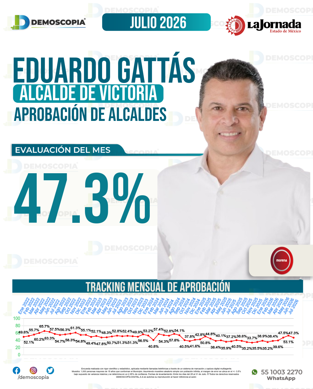 Imagen de portada de Eduardo Gattás