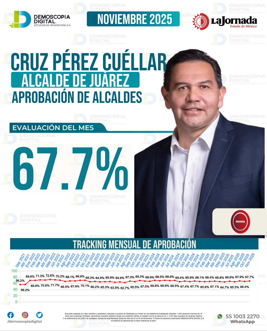Imagen de portada de Cruz Pérez Cuéllar