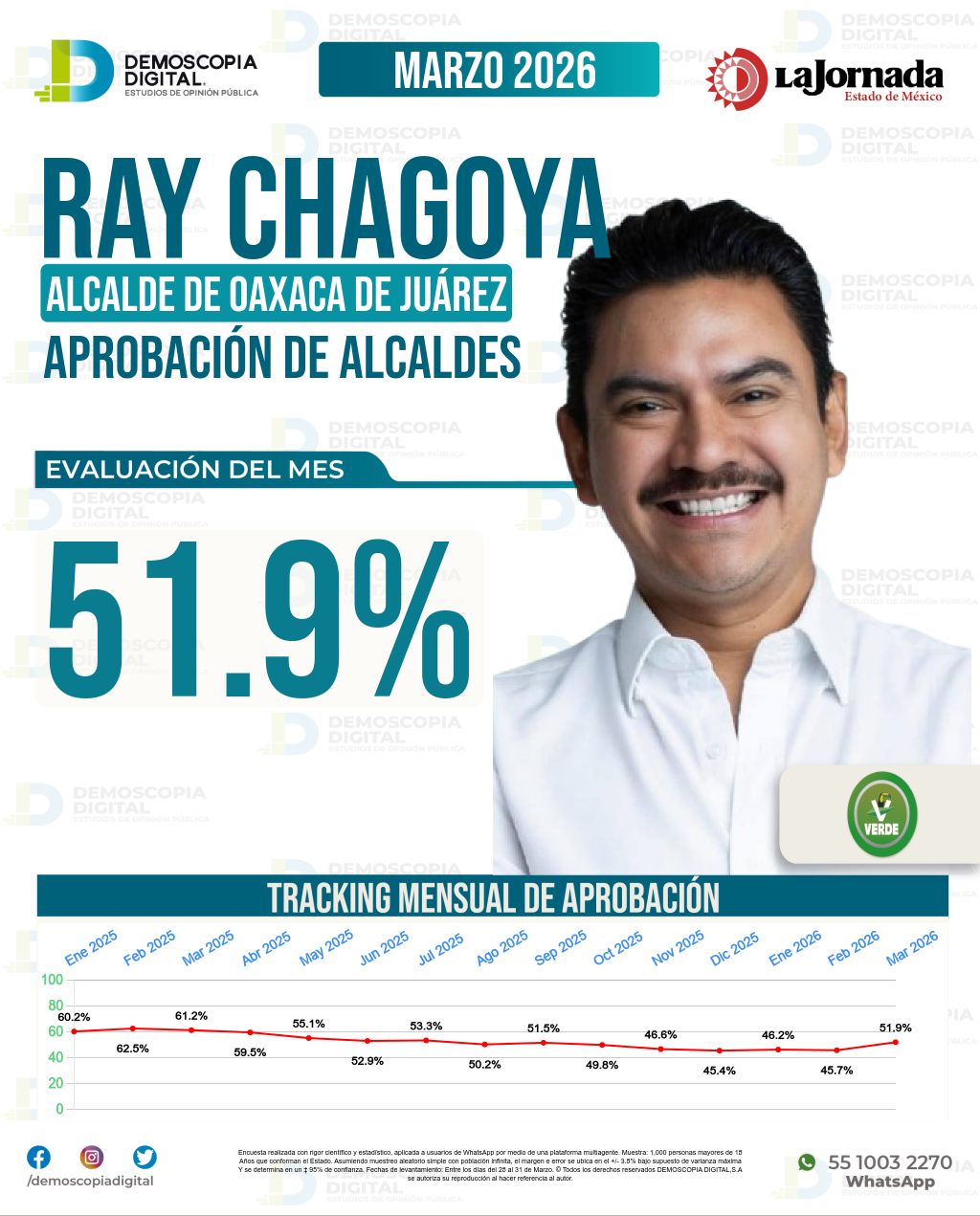 Imagen de portada de Ray Chagoya