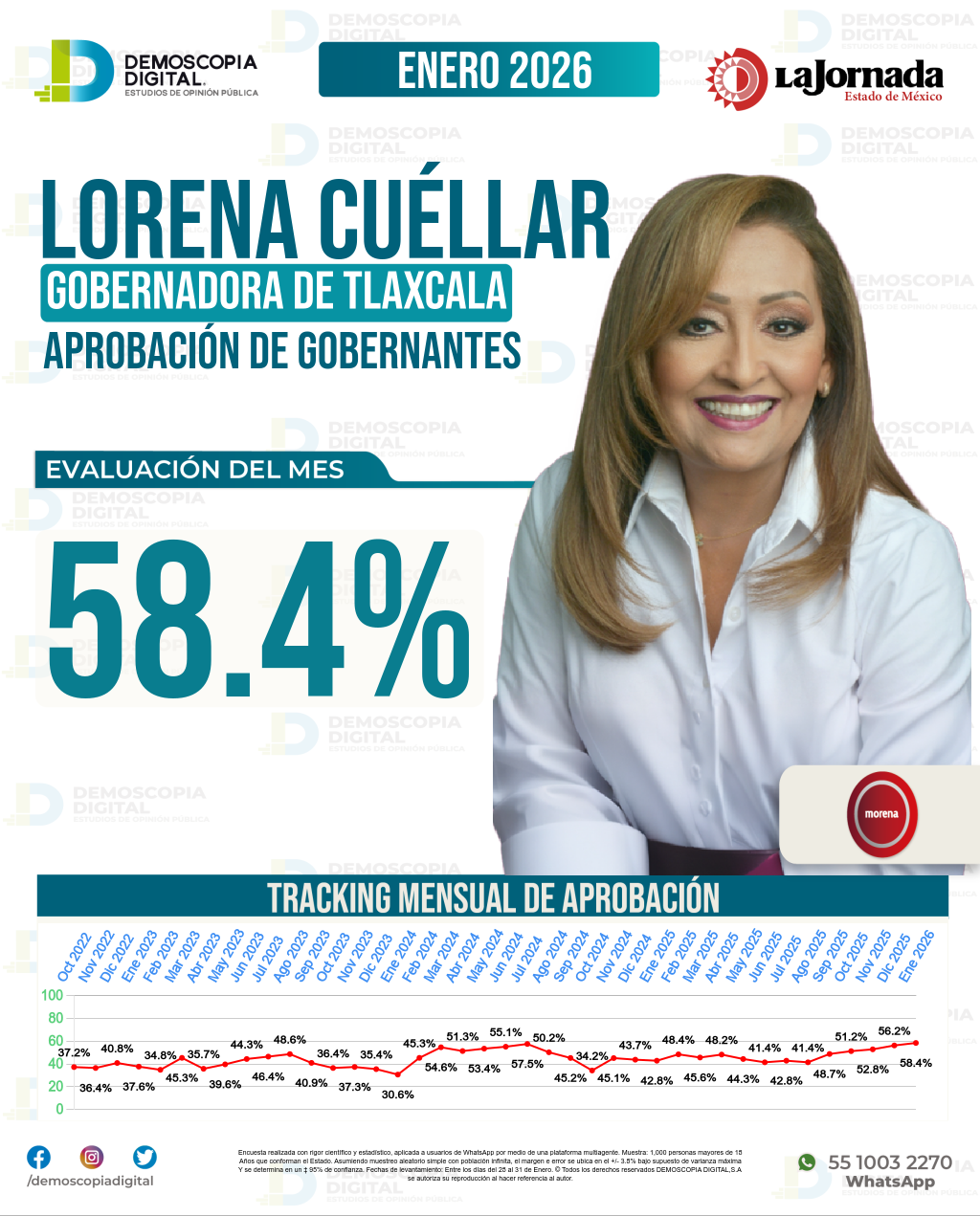 Imagen de portada de Lorena Cuéllar