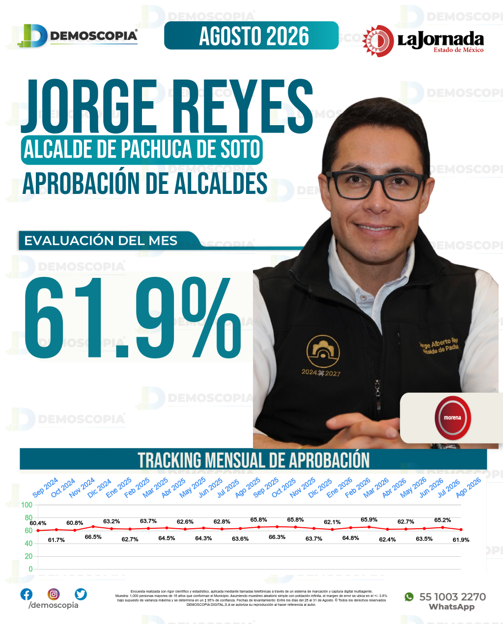 Imagen de portada de Jorge Reyes