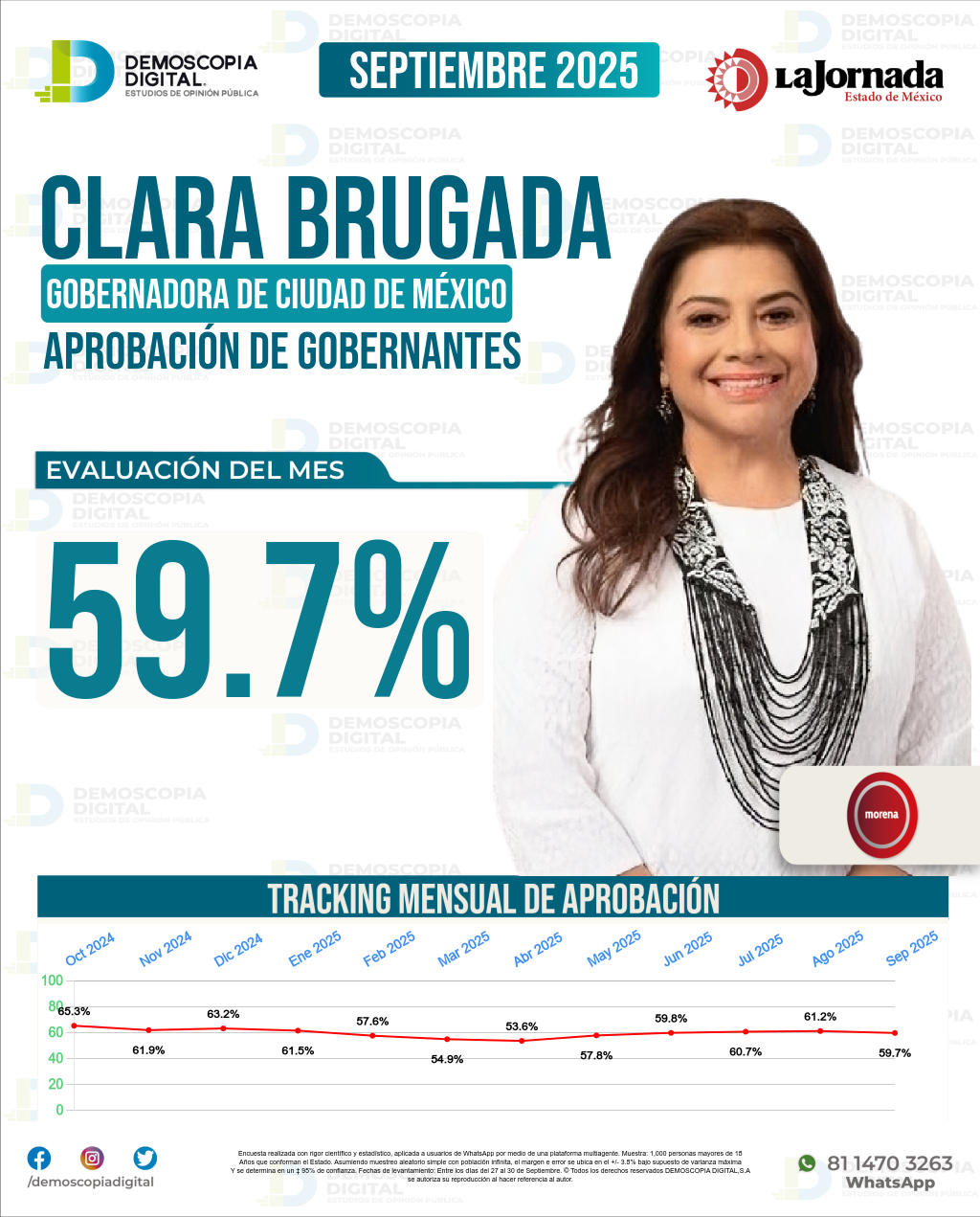 Imagen de portada de Clara Brugada