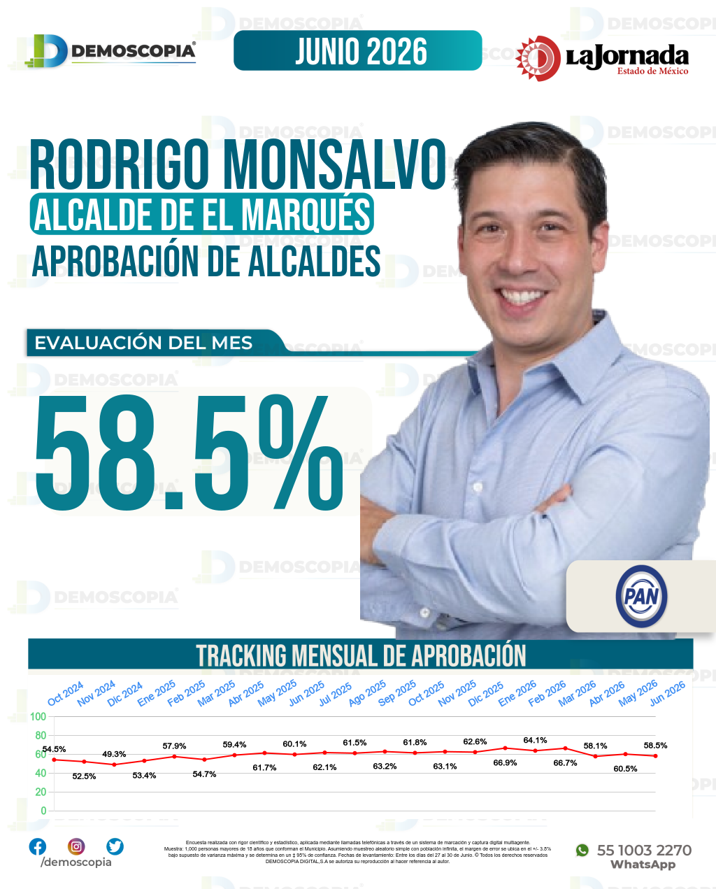 Imagen de portada de Rodrigo Monsalvo Castelán