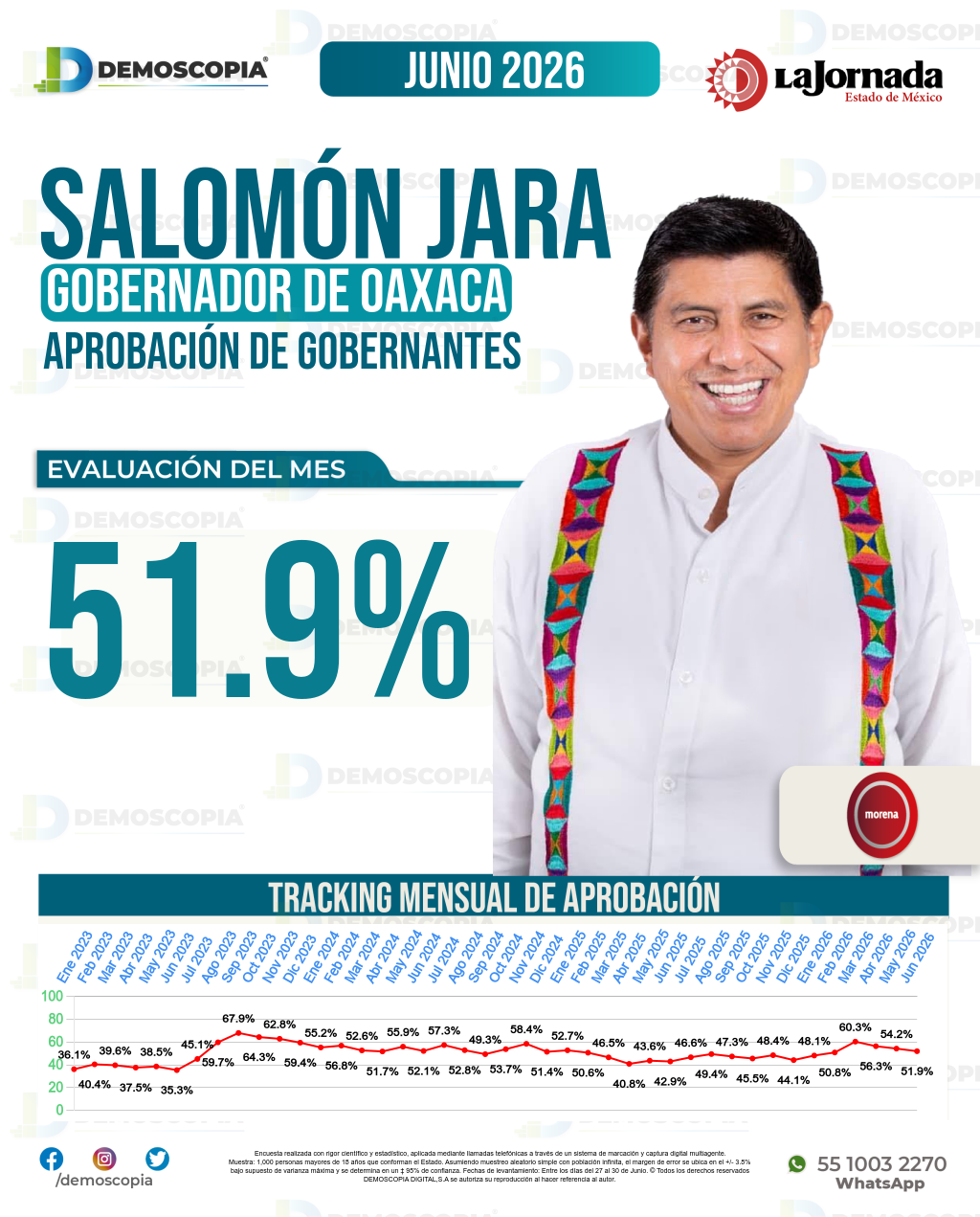 Imagen de portada de Salomón Jara