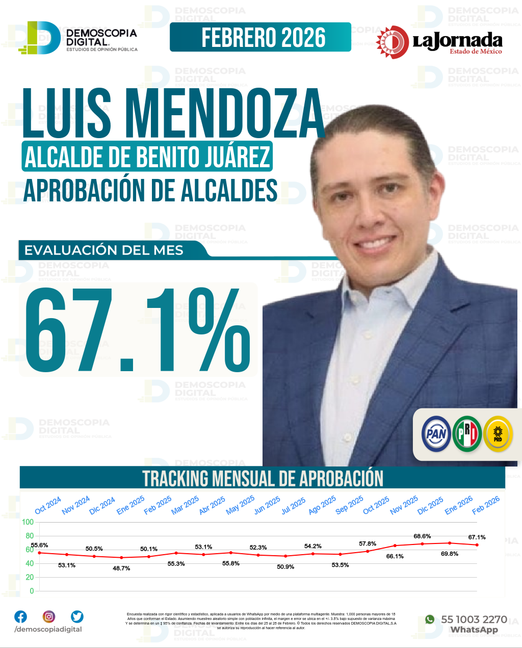 Imagen de portada de Luis Mendoza