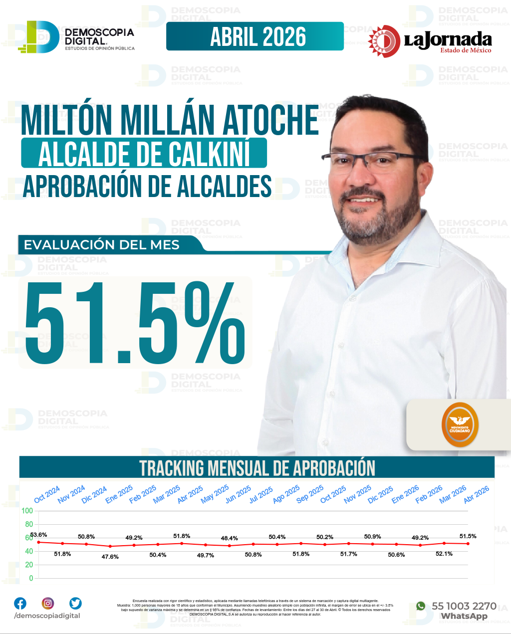 Imagen de portada de Miltón Millán Atoche