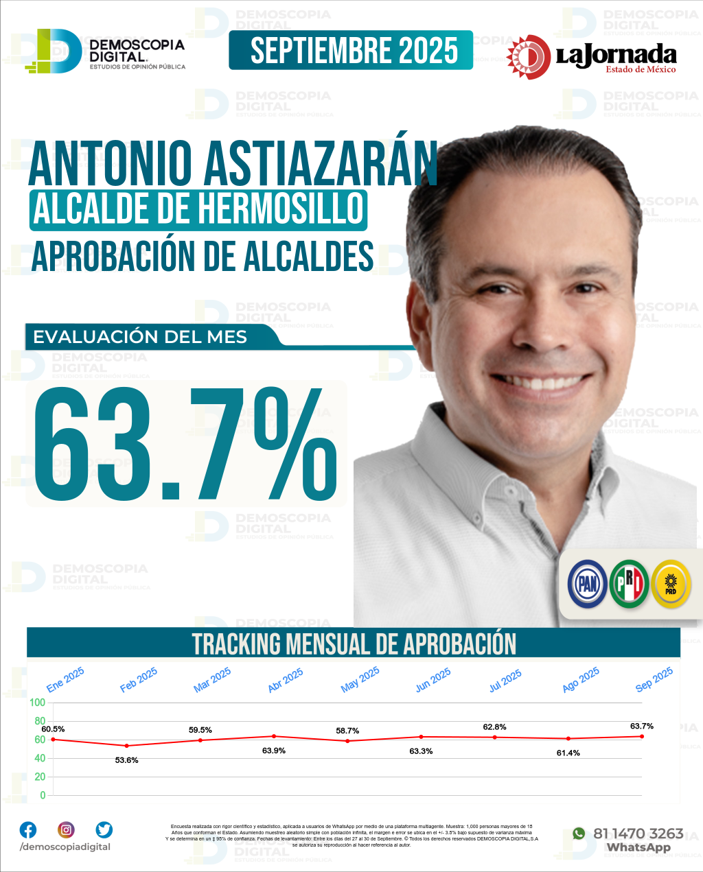 Imagen de portada de Antonio Astiazarán