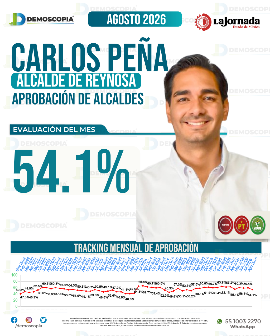 Imagen de portada de Carlos Peña
