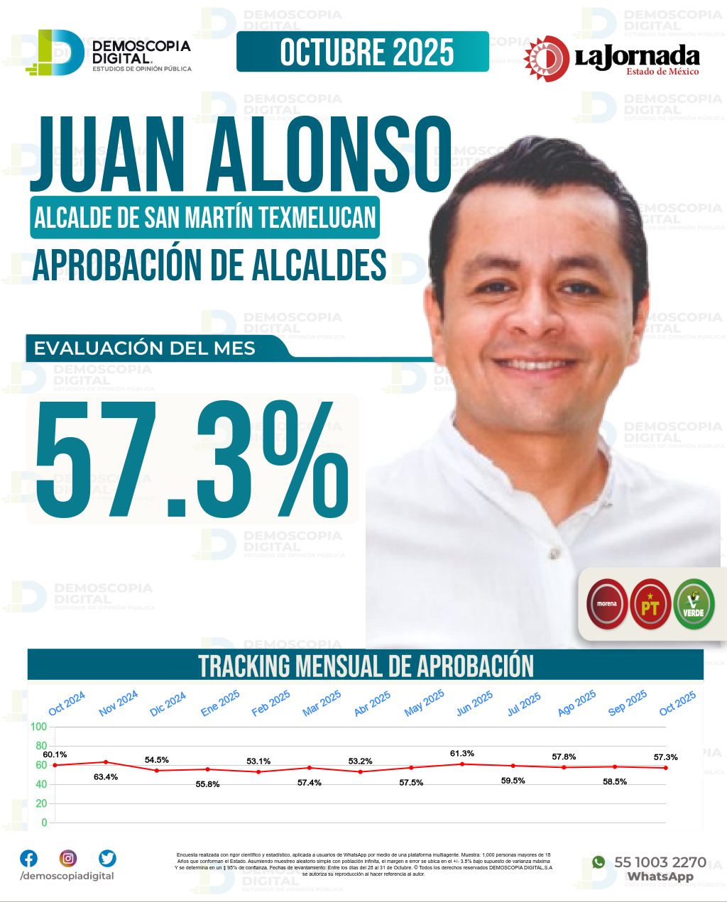 Imagen de portada de Juan Alonso