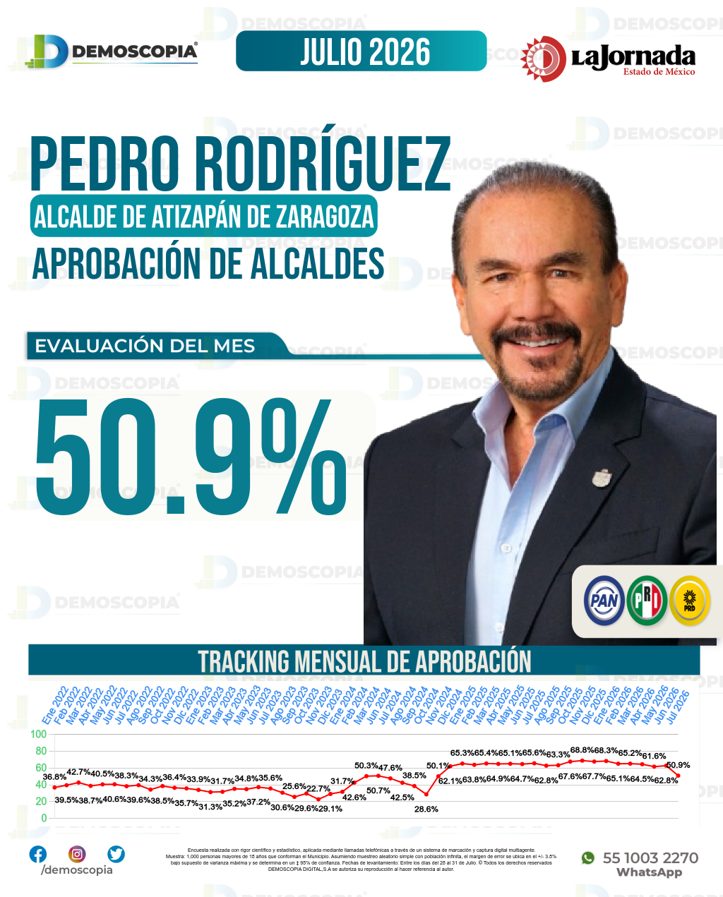 Imagen de portada de Pedro Rodríguez Villegas