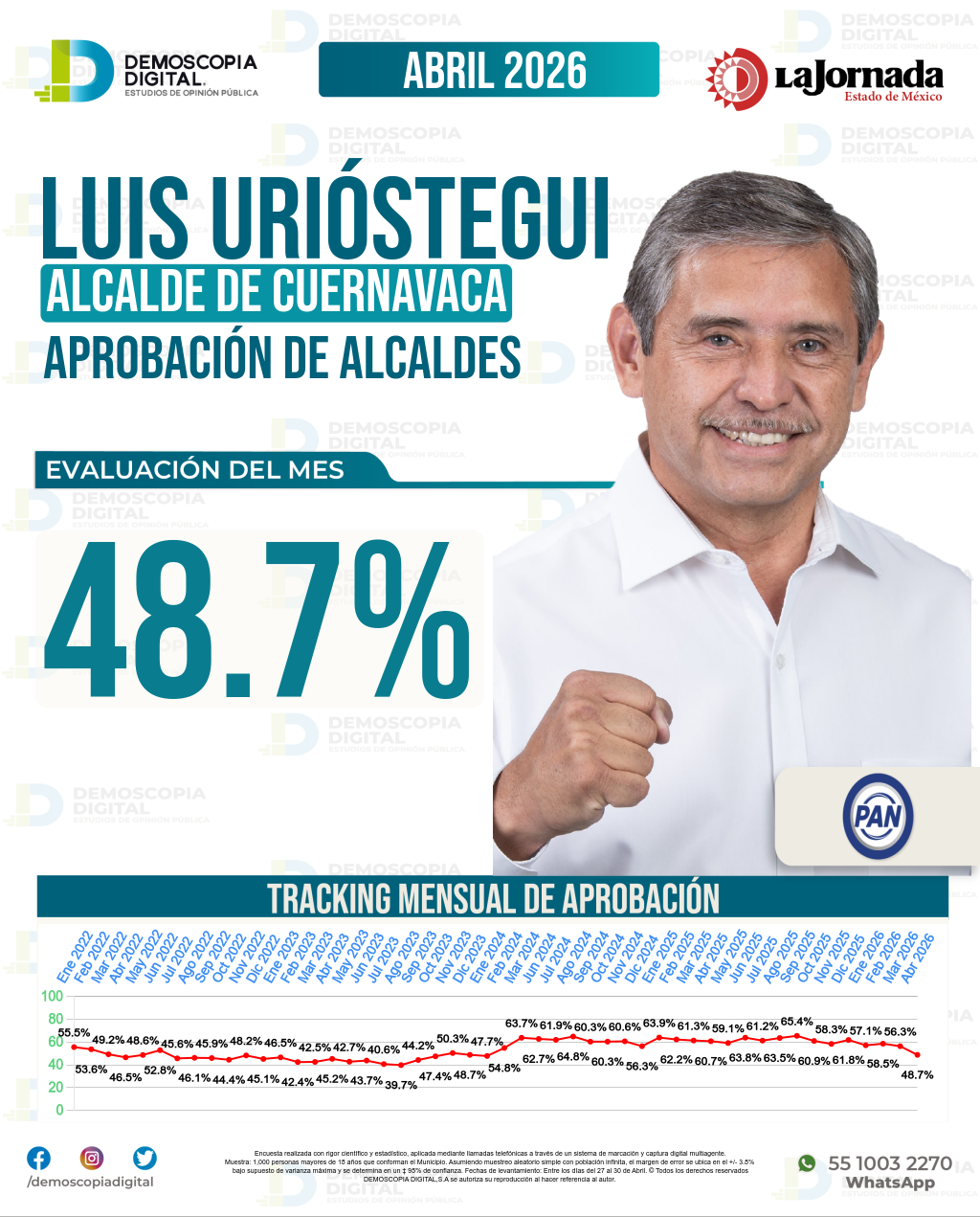 Imagen de portada de Luis Urióstegui