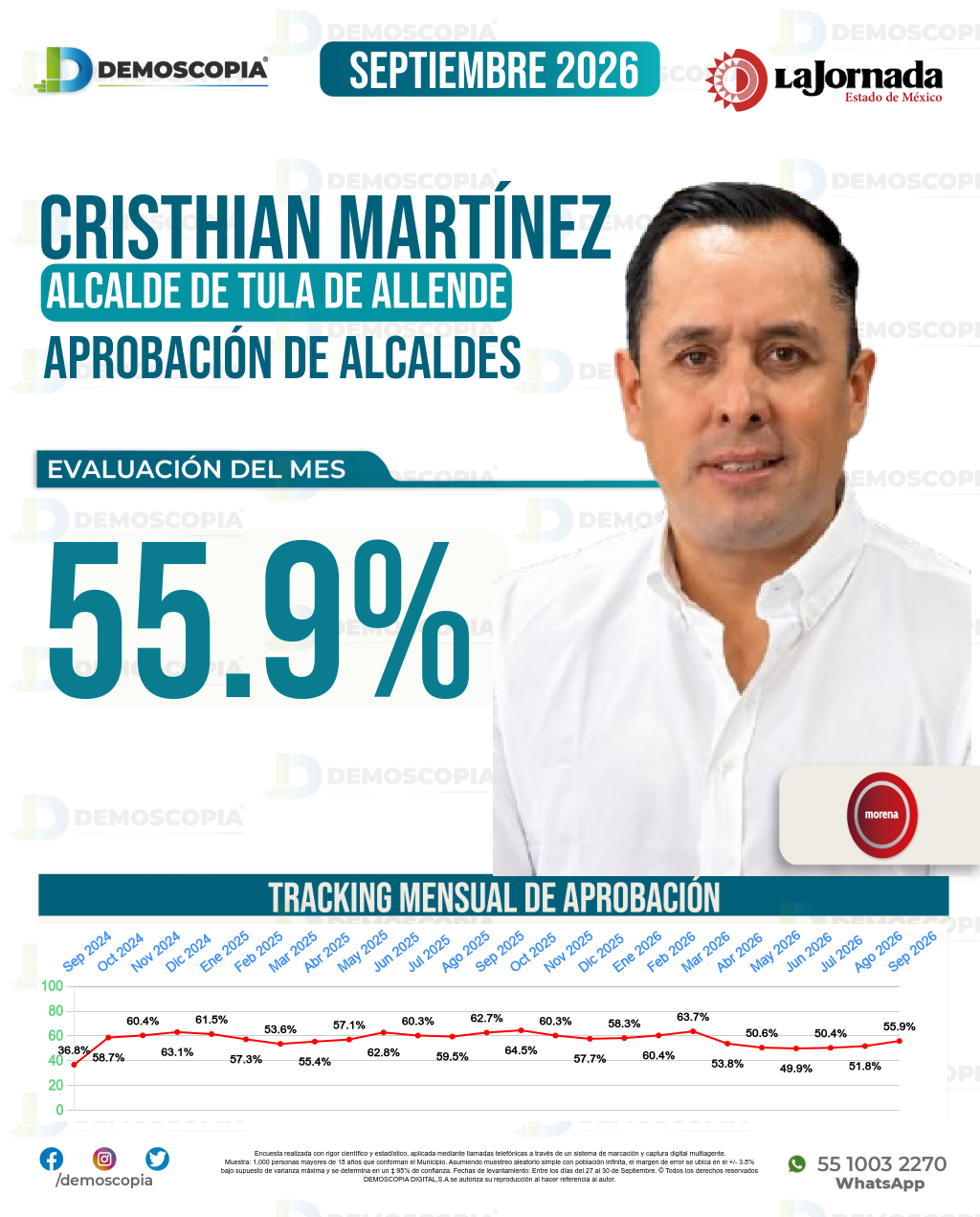 Imagen de portada de Cristhian Evanivaldo Martínez Resendiz