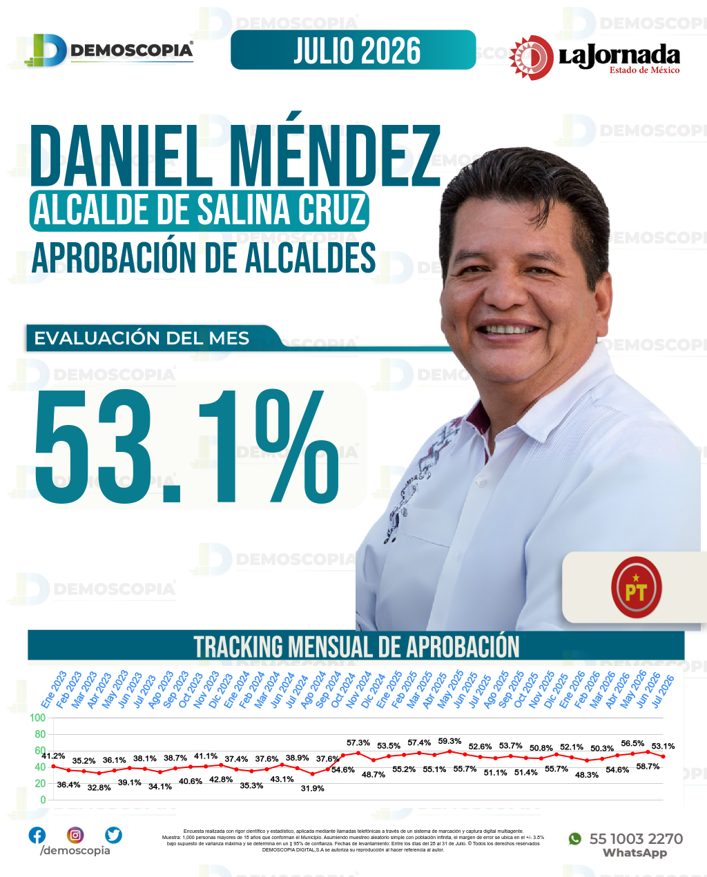Imagen de portada de Daniel Méndez
