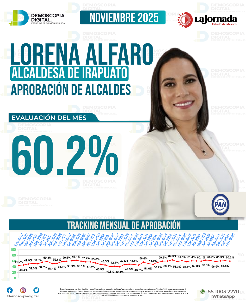 Imagen de portada de Lorena Alfaro
