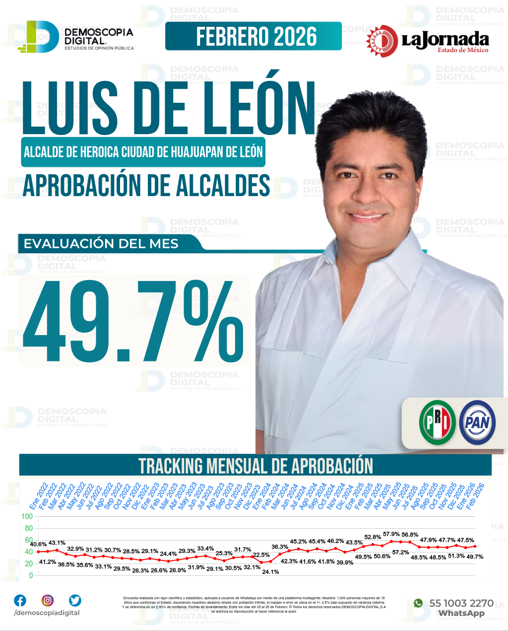 Imagen de portada de Luis De León