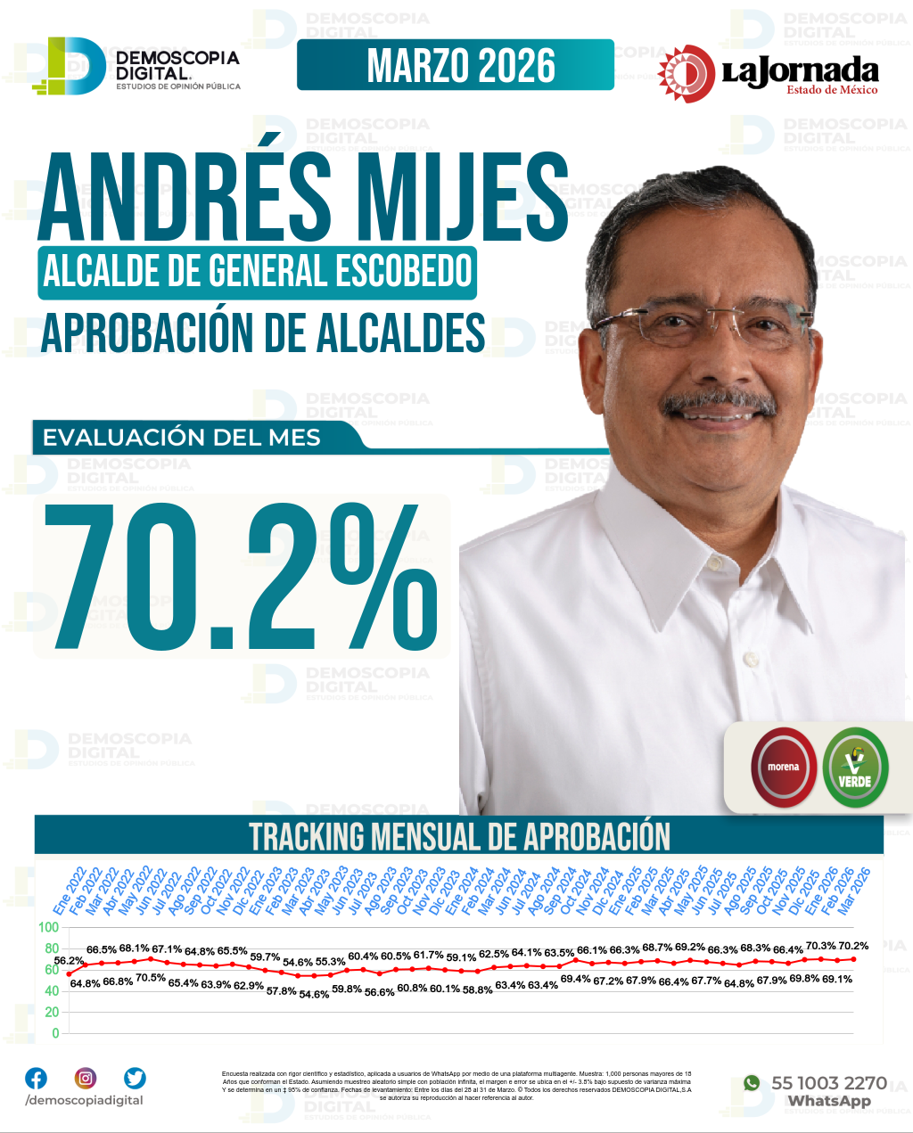 Imagen de portada de Andrés Mijes