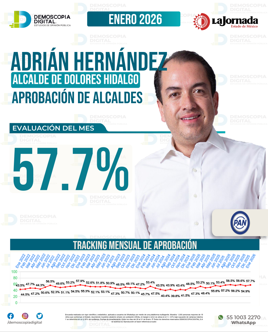 Imagen de portada de Adrián Hernández