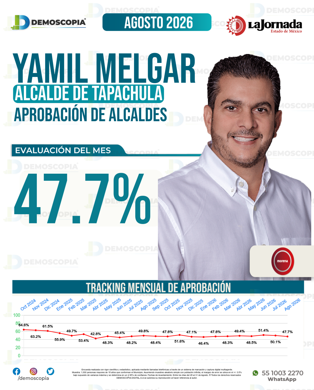 Imagen de portada de Yamil Melgar