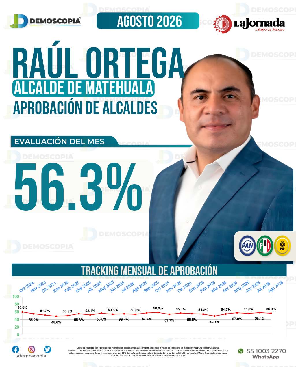 Imagen de portada de Raúl Ortega
