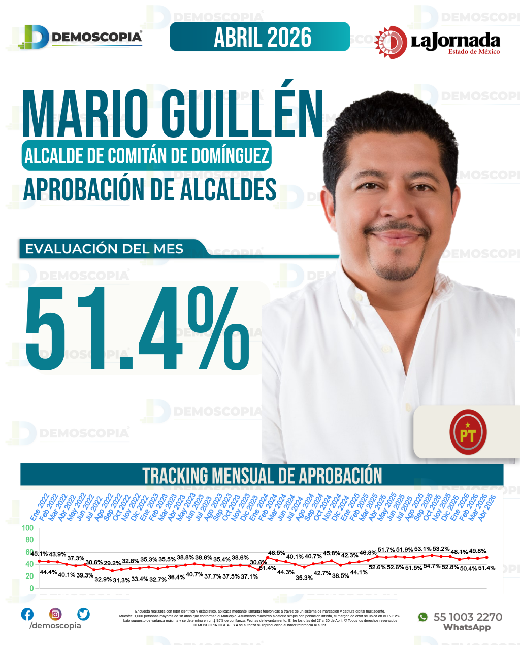 Imagen de portada de Mario Guillén