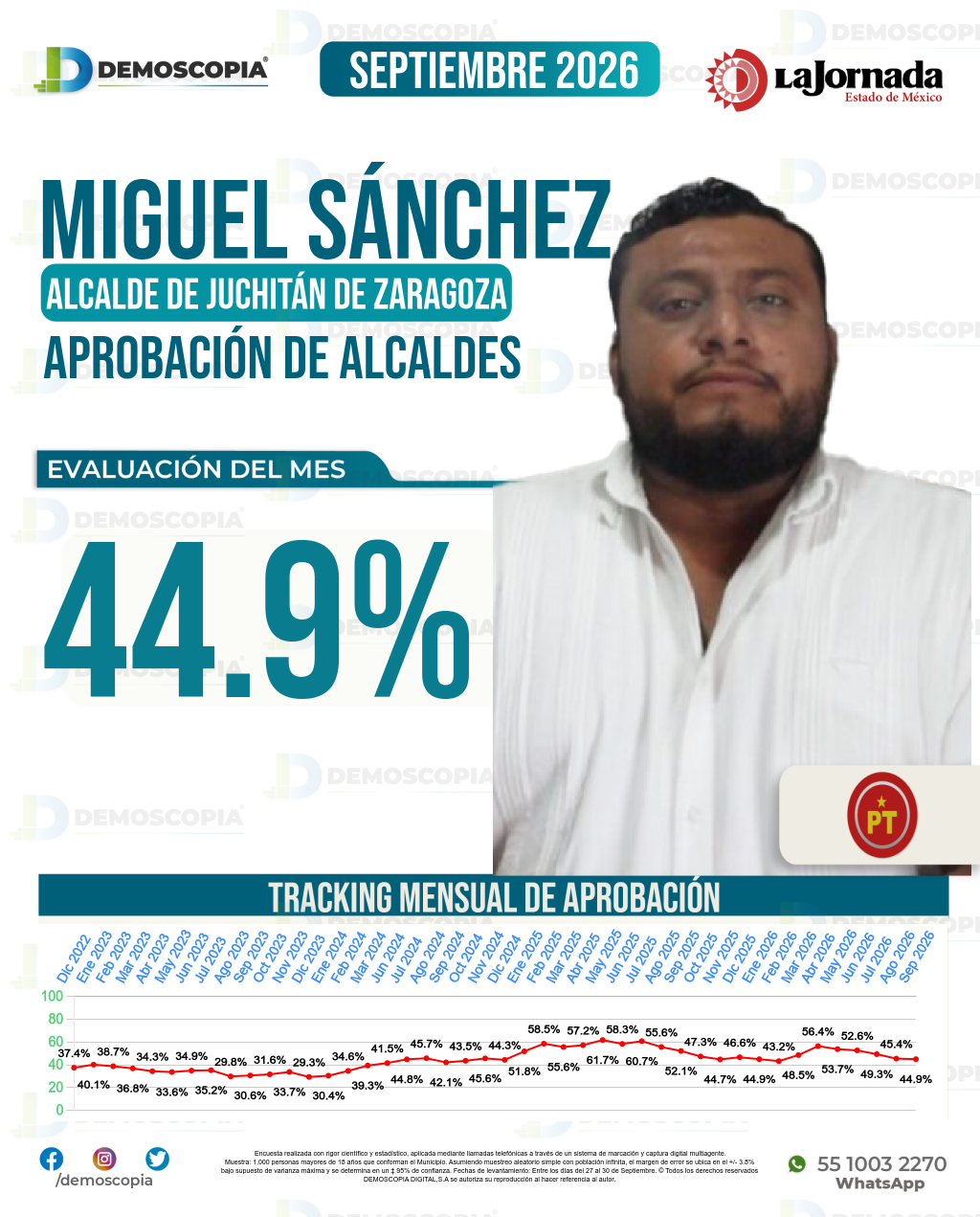 Imagen de portada de Miguel Sánchez Altamirano