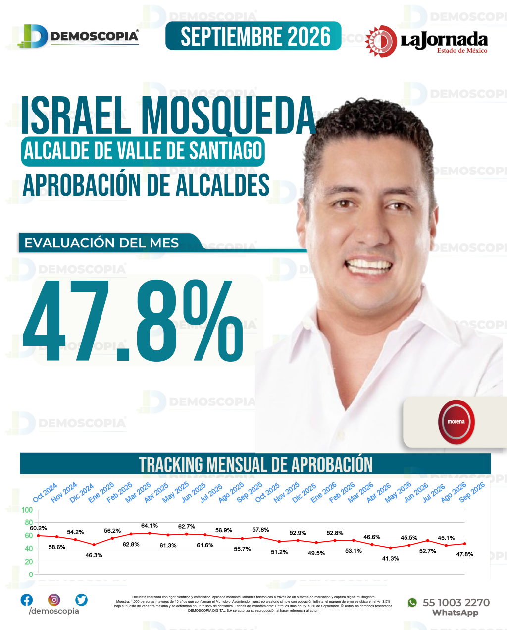 Imagen de portada de Israel Mosqueda Lona